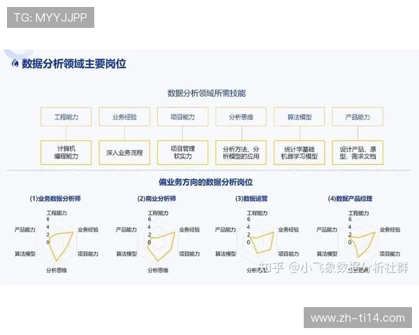 数据建模辅助决策成为俱乐部标准配置，AI分析球员跑动与伤病风险